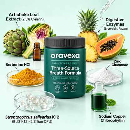Oravexa BreathRenew™ – Three-Source Breath Formula