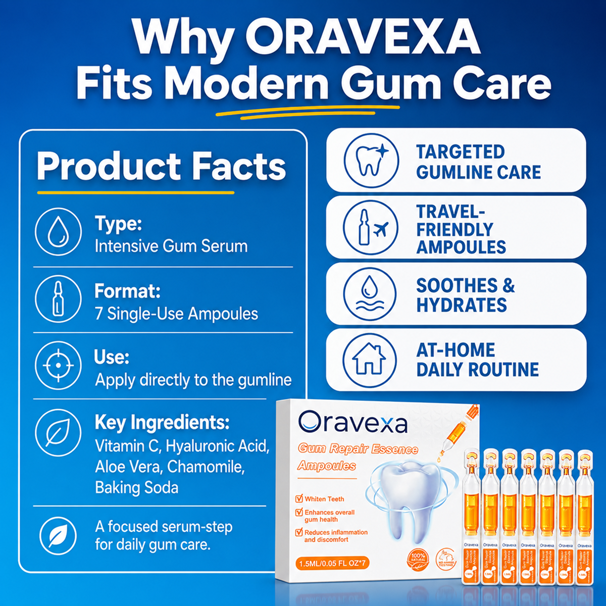 ORAVEXA GumRenew™ Intensive Gum Serum Ampoules
